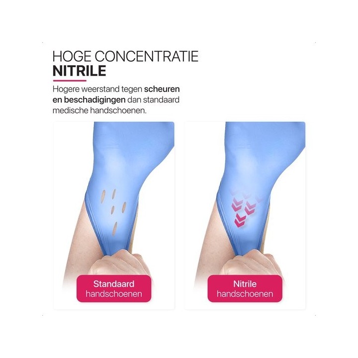 Nitril Handschoenen Blauw Biozek