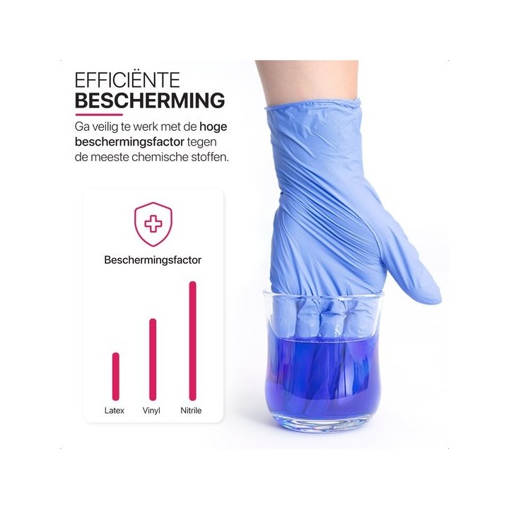 Nitril Handschoenen Blauw Biozek