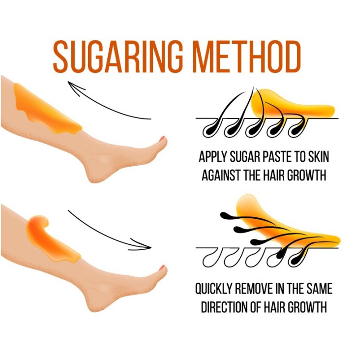 Skinsystem Bio Sugar Paste Wax Medium Blik 550 GR
